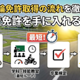 普通二輪免許取得の流れを徹底解説。最短で免許を手に入れるには？